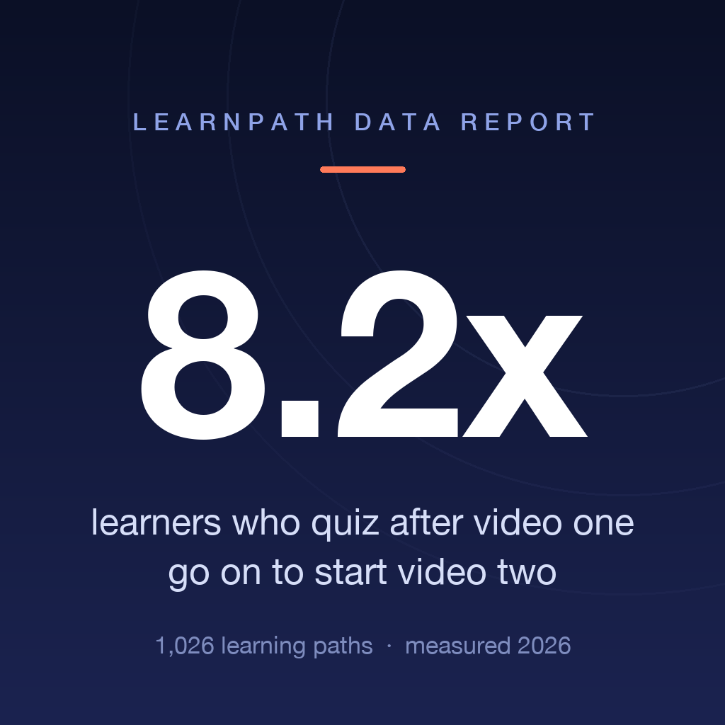 YouTube Learning Statistics 2026: What Predicts Finishing